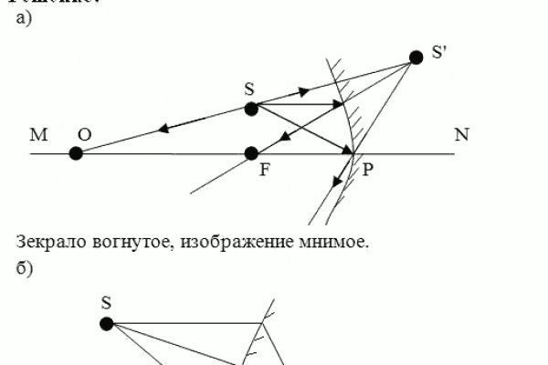 Кракен официальный сайт